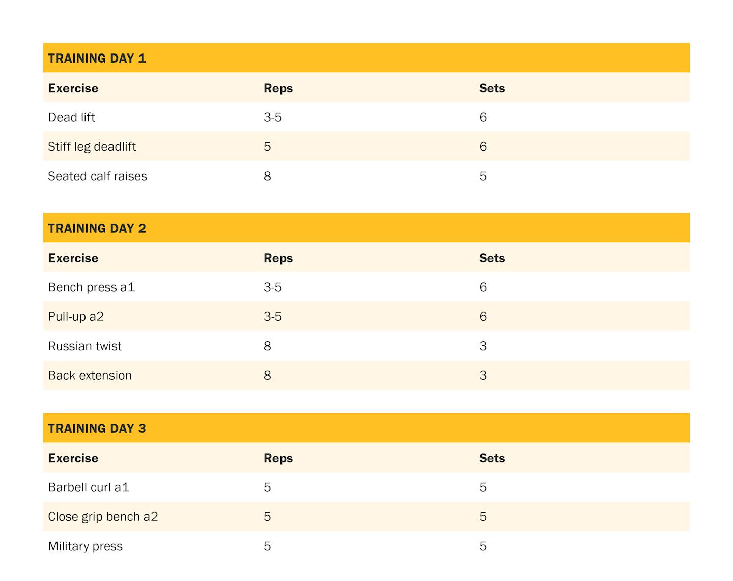 Periodization 11 embedded image