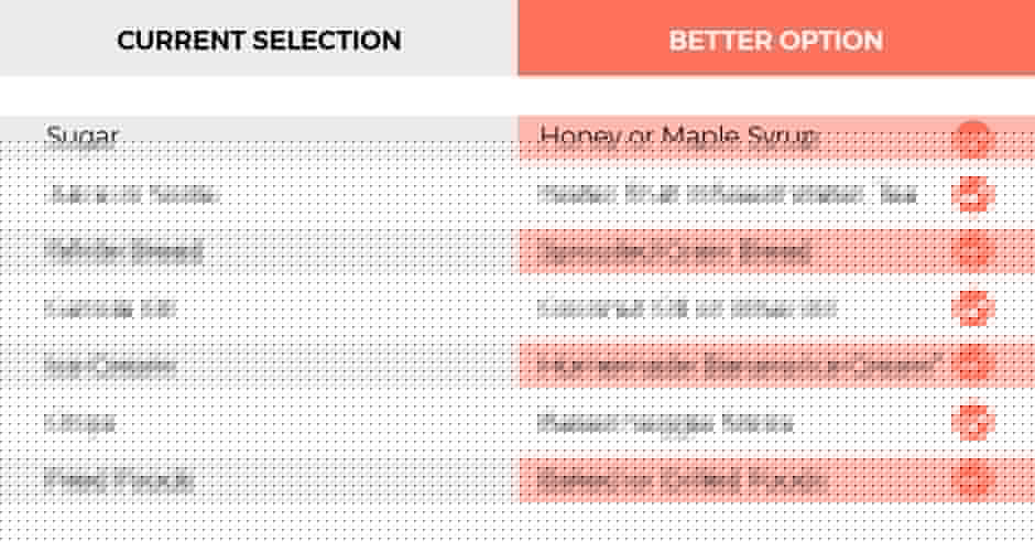 ISSA, International Sports Sciences Association, Certified Personal Trainer, ISSAonline, Nutrition, Beginner Nutrition Tips for Working Out, Nutrition Chart 