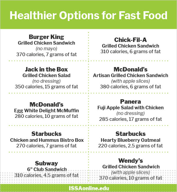 Healthy Eating on the Go Handout