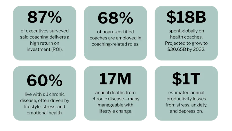 HCI | The World Needs Health Coaches Images